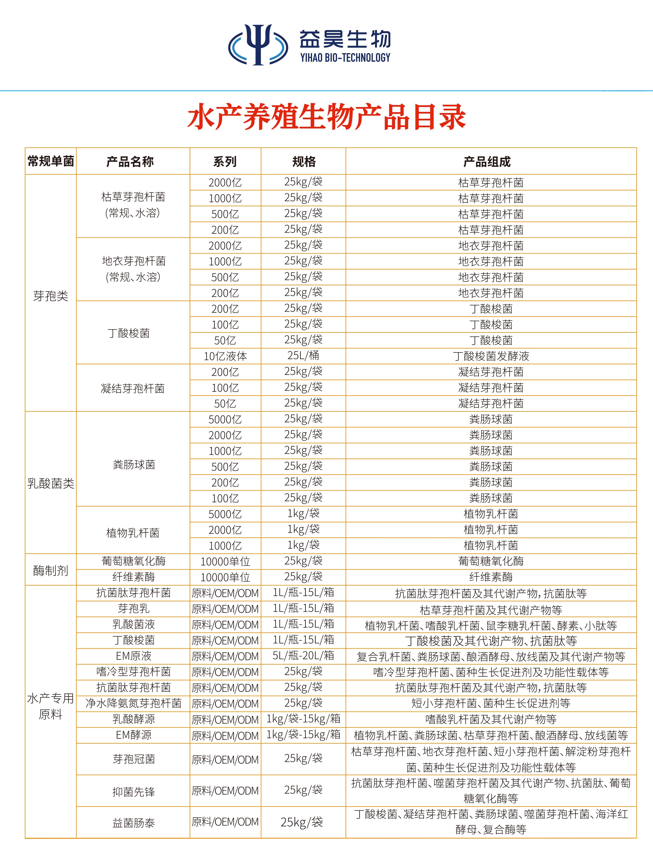 水廠養(yǎng)殖生物解決方案